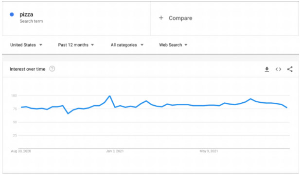 find search volume of keywords